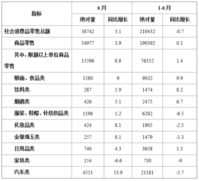 2022北京事業(yè)單位行政職業(yè)能力測驗(yàn)資料分析 遇到紡織品及針織品零售，你還在沉溺計(jì)算嗎？