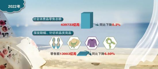 業績預告發布，服裝企業2022全年成績單成色如何？