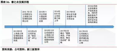 果蔬流通行業專題報告 萬億市場規模下物流配送投資機會顯現